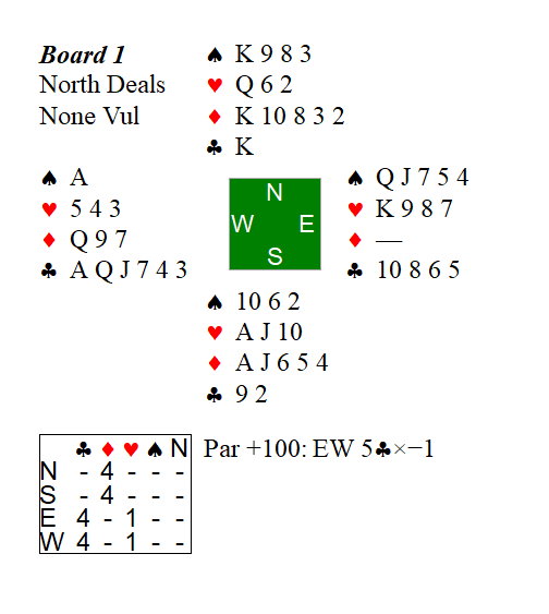 DDA in Grid (4 rows) format