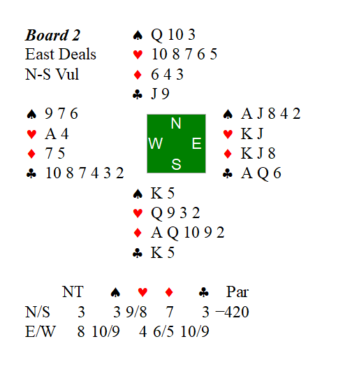 DDA grid with varying trick counts